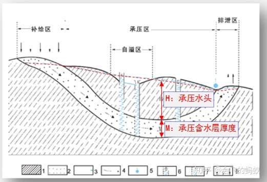 地下水對基坑工程的影響