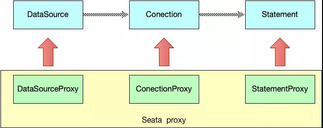 分布式事务解决方案，中间件 Seata 的设计原理详解_java_02