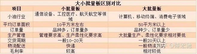 比较一下PCB龙头，深南电路和沪电股份-深南电路和沪电股份哪个盈利能力强些