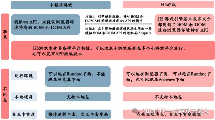 【行业报告】小游戏研究：拼买量&比玩法