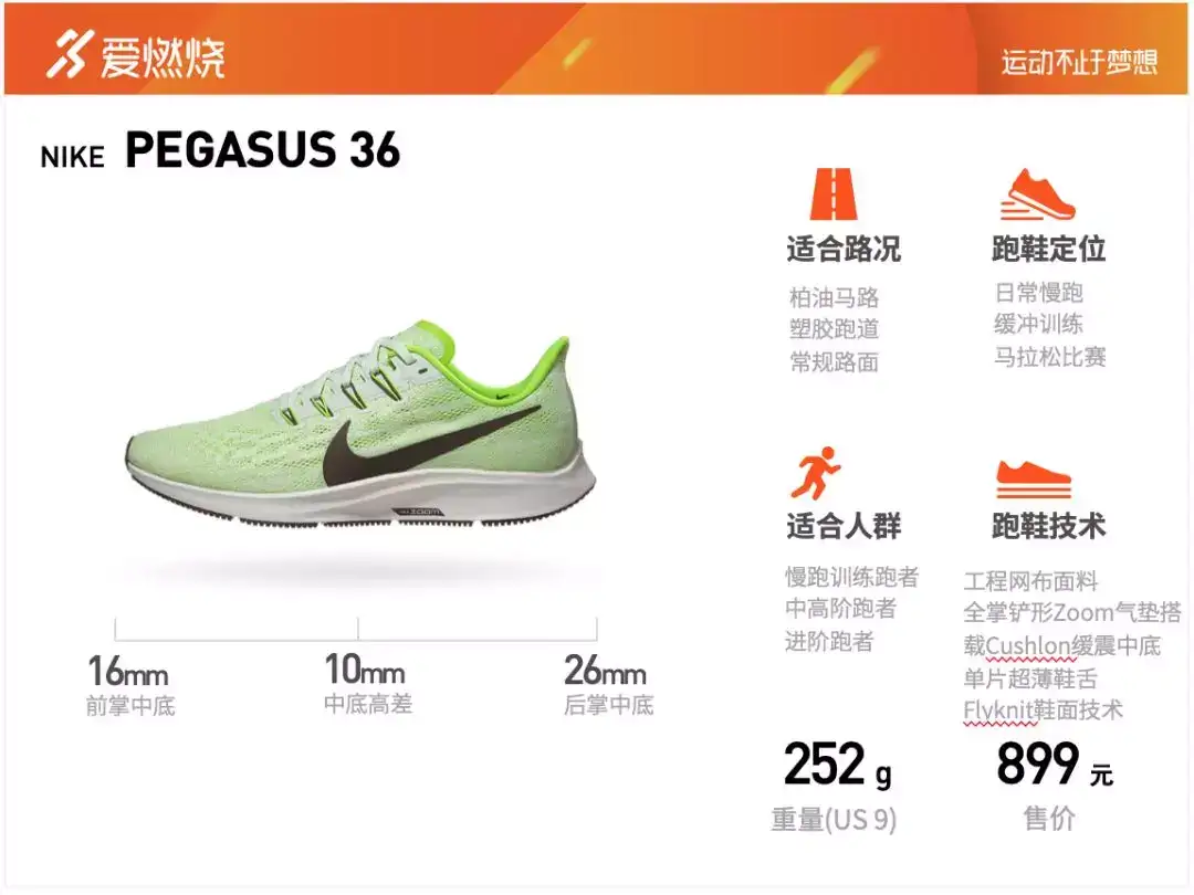 calculate On board paperback Nike Air Zoom Pegasus 36 有真正升级吗？ - 知乎