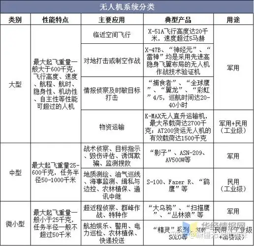 新疆无人机培训丨原来学习无人机还有这么多门道？《学习指南》