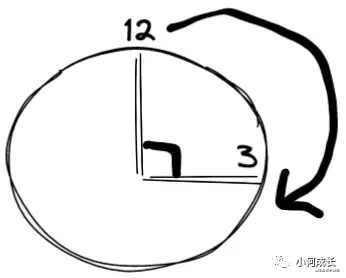 為了讓她10分鐘入門canvas,我熬夜寫了3個小項目和這篇文章 - 知乎