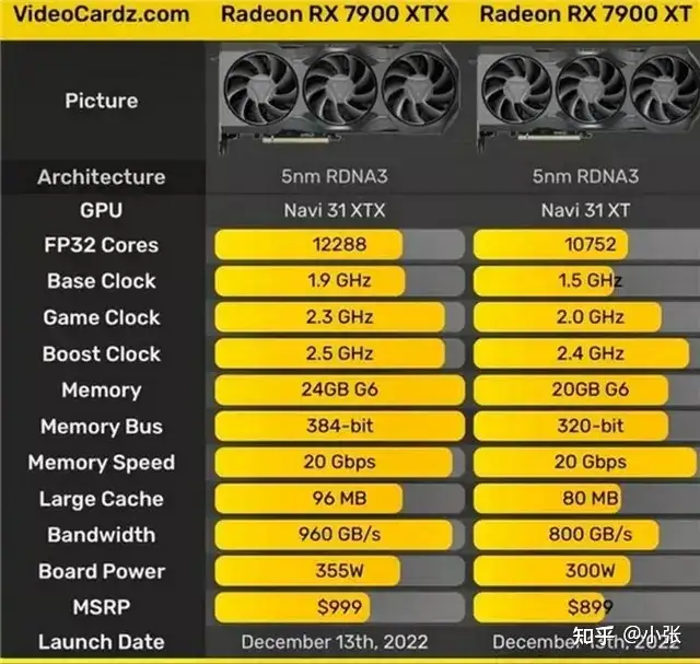 公式サイト公式サイトYeston 櫻瞳 Radeon 7900xt タブレット | blog