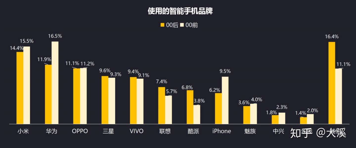 00后深度研究 九份分析报告系统解构 告诉你一个真实的00后人群特征 知乎