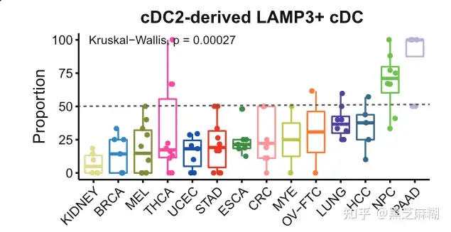 肿瘤间细胞异质性统计图