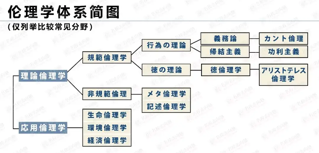 使我仁义道德，又使我道貌岸然——伦理学入坑指南- 知乎