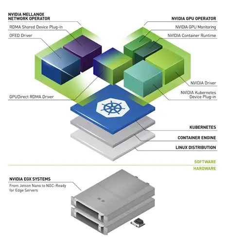 图片[5]-NVIDIA 大讲堂 | 什么是 KUBERNETES？-卡咪卡咪哈-一个博客