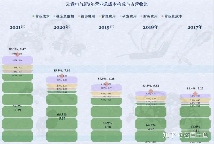 汽车电器这行怎么样，从云意电气2021年的财报来看看吧