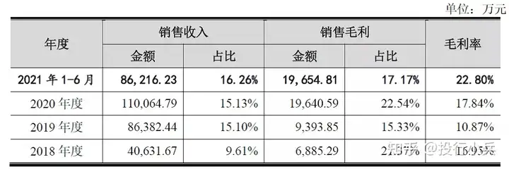 江波龙：特例！用2亿元去买了商标和专利！
