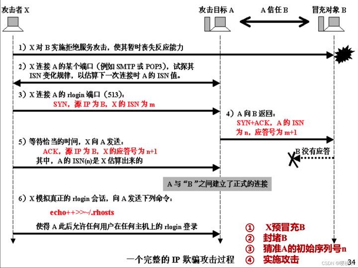 网络安全基础知识点汇总插图4