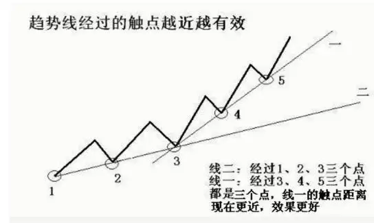 终于有人把“顺势而为”的本质说透了,堪称股市精华,值得收藏
