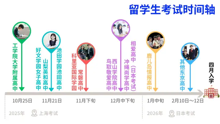 请输入图片描述