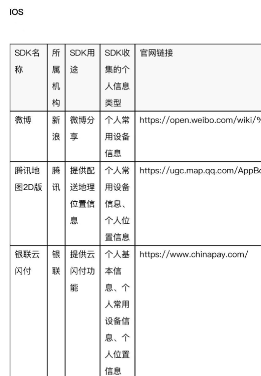 短信的设置第三方sDk列表是什么意思