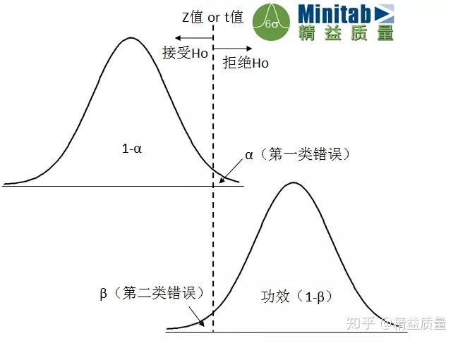 六西格玛管理系列