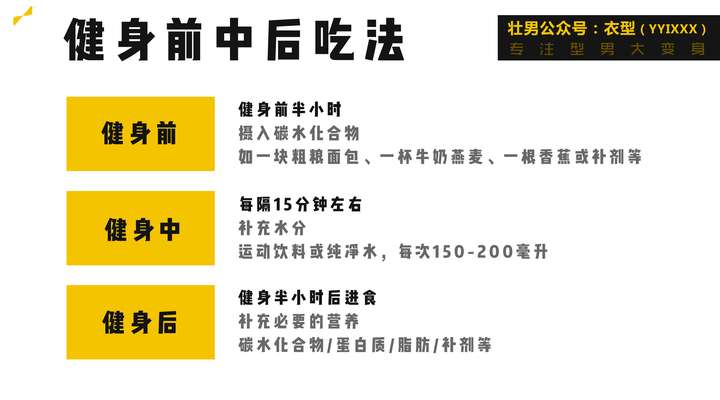 健身前中后吃法