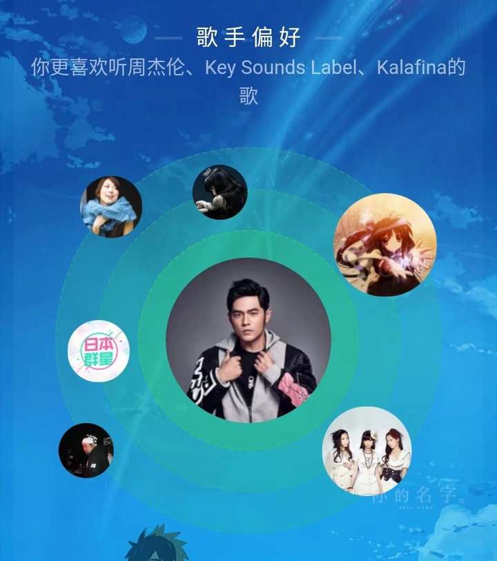 你通过影视作品 包含动画 认识到了哪些音乐人和乐团 知乎