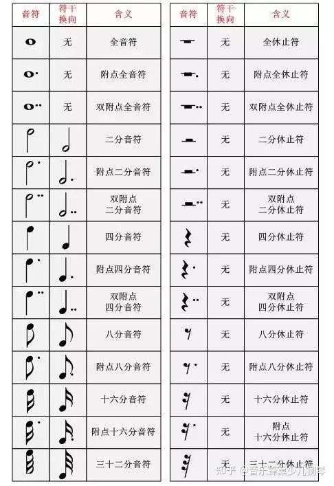 音符大全 如何教孩子快速认识并记住音符 知乎