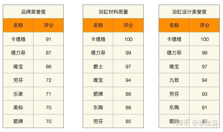 什么品牌的浴缸好 21年新买的房子怎么选择浴缸泡澡 一次性说全 知乎