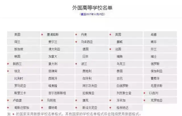 收藏：出国留学常用官方网址及院校、专业等查询导航