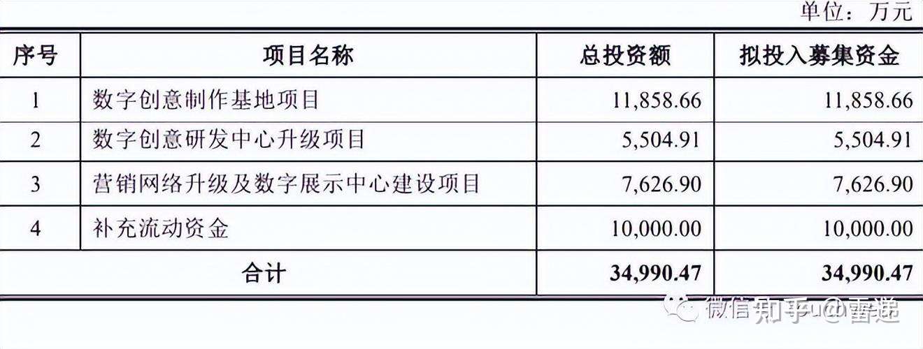 凡拓数字通过注册 年营收7亿伍穗颖夫妇控制43 股权 知乎