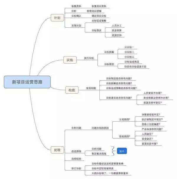 述职报告,个人述职报告,年度述职报告