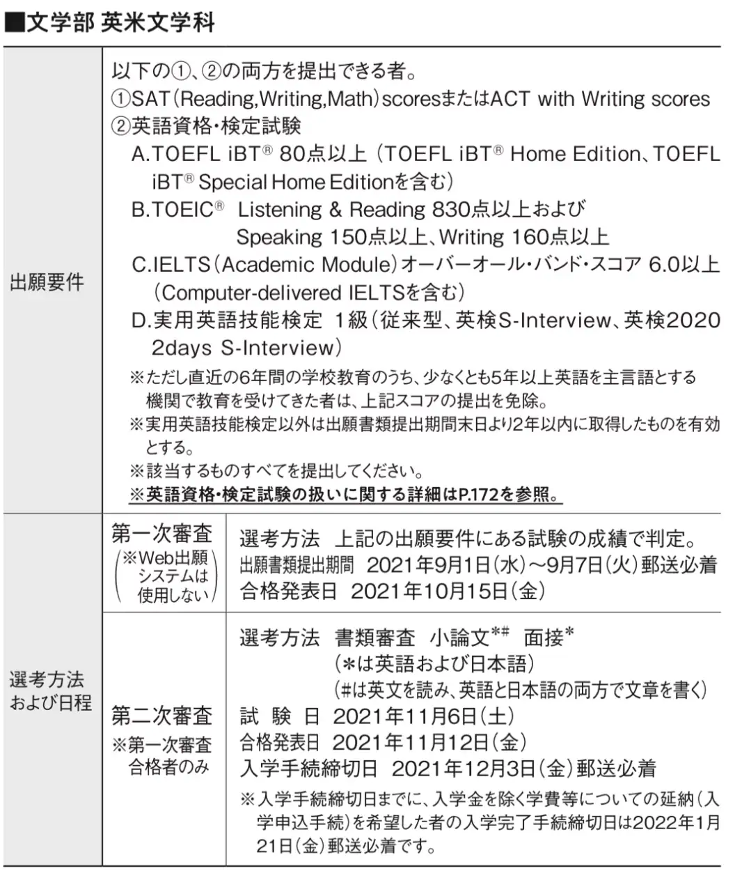 21年青山学院大学学部报考指南 知乎