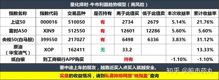牛市有三个不同的阶段特征,目前处于哪个阶段?