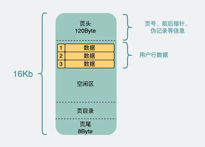 为什么说 Mysql 数据库单表最大两千万 为什么说 Mysql 数据库单表最大两千万