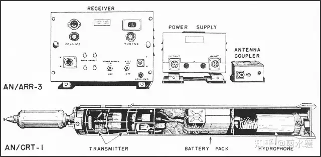 为声纳浮标鸣不平