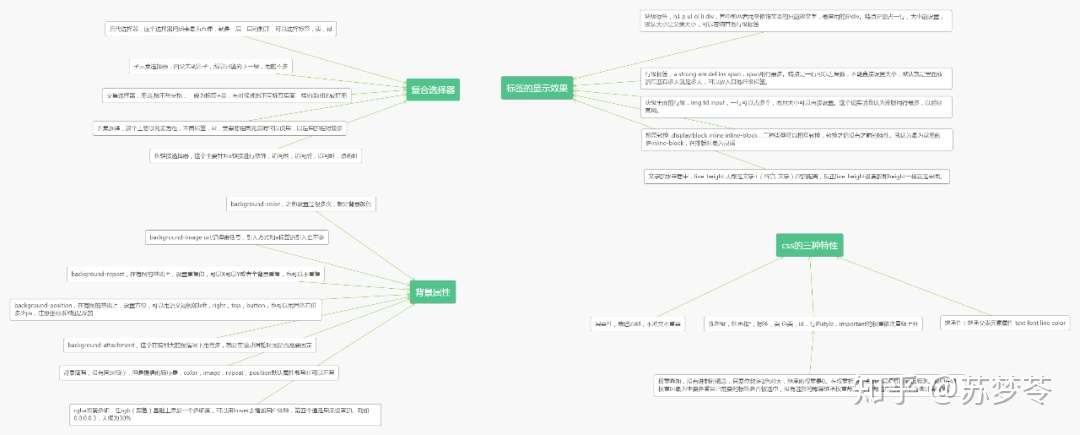 HTML+css知识总结(建议收藏） - 知乎