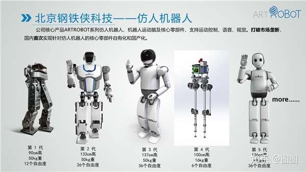 号外：特斯拉仿人机器人即将问世，仿人机器人将迎来行业风口-标兵传动网