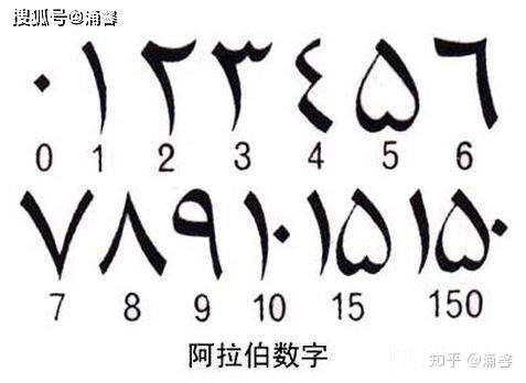 古印度人发明的数字为什么成了 阿拉伯数字 知乎