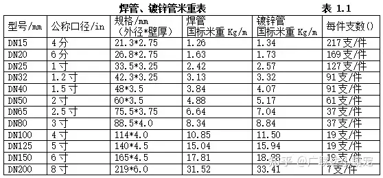 必记！机电安装工程常用材料进场如何验收？ - 知乎