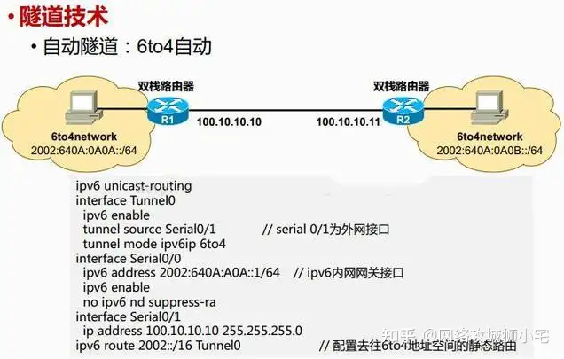 CCNP知识点总结——IPv6 - 知乎