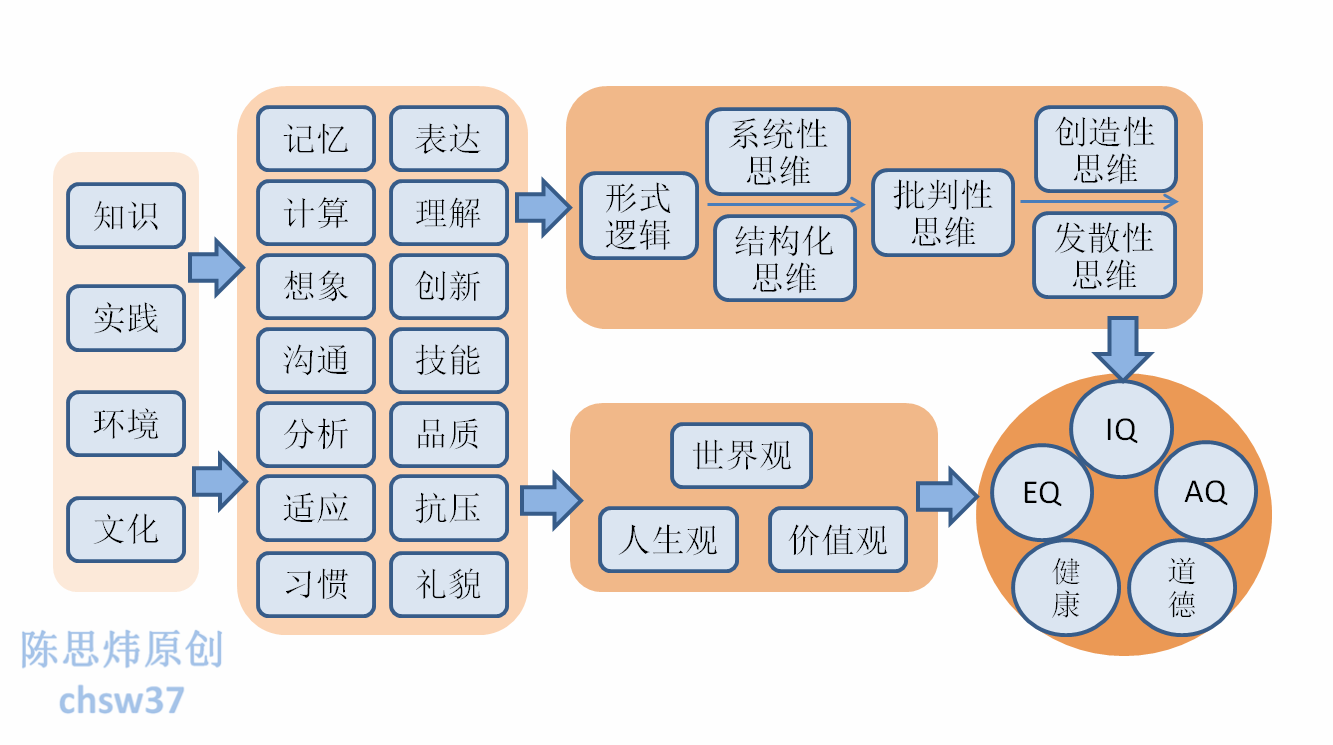 析 逻辑思维能力不足的真相 提升方法 知乎