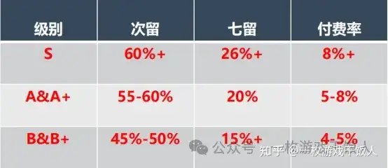 运营B站：解读二次元游戏推广