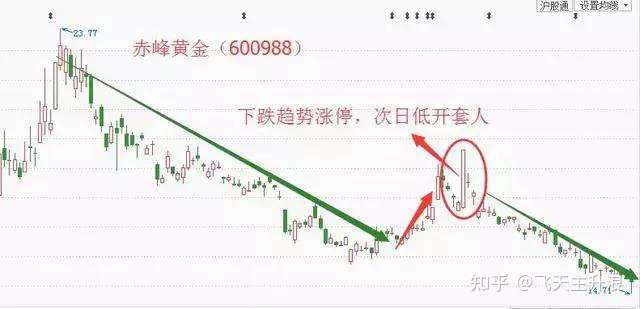 终于有人敢出声了 到底能不能以炒股为生 晚上睡不着就看看 知乎 终于有人敢出声了 到底能不能以炒股为生 晚上睡不着就看看 知乎