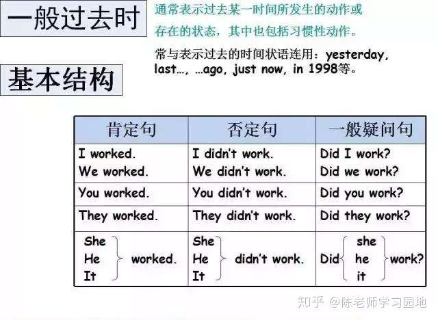 资深英语老师总结 小学英语1 6年级七大重点难点知识 语法大全 精编图文版 知乎