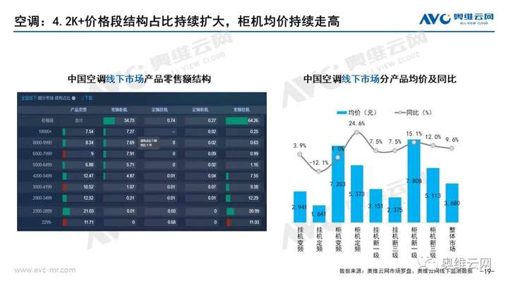 月报 | 2021年07月家电市场总结（线下篇）