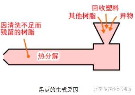 模具設(shè)計(jì)：還在糾結(jié)注塑產(chǎn)品有缺陷？產(chǎn)品缺陷分析解決方案大全下的圖3