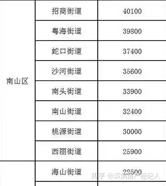 深圳市的小产权房能买吗多少钱（在深圳，什么样的小产权房不能买？村委房会更好吗？）