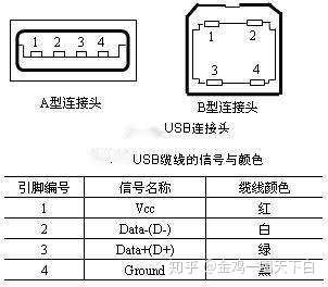 的英文缩写,usb是一种连接计算机系统与外部设备的一种串口总线标准