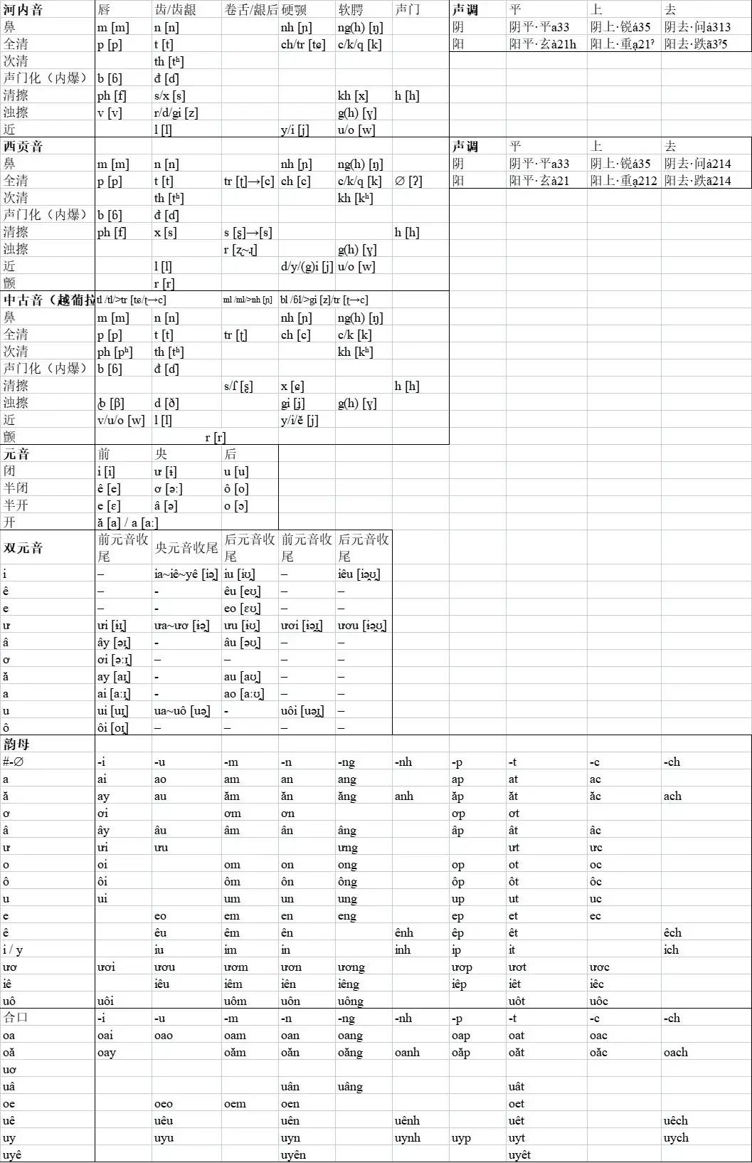 越南语国语字对应汉字参考表v1 1 知乎