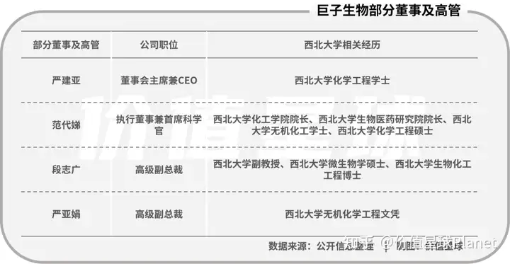 巨子生物IPO
：颜值经济收割机