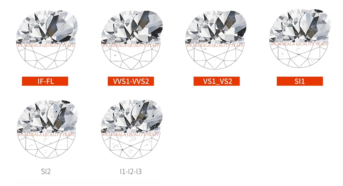 钻石实时价格表+求婚钻戒如何挑选？完整版- 知乎