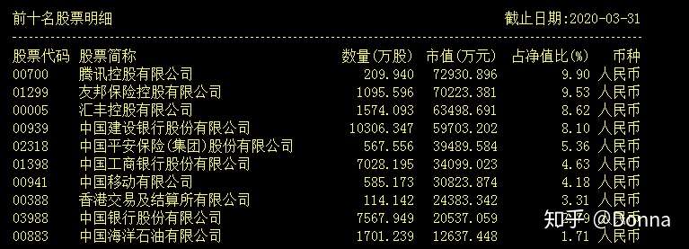 恒生etf可以日内t 0交易 知乎