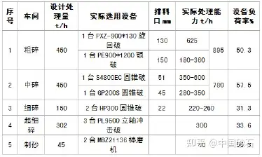 学会了吗(玄武岩石料报价)玄武岩石料供应商,(图1) 学会了吗(玄武岩石料报价)玄武岩石料供应商,(图1)
