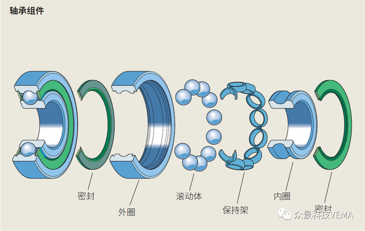 轴承转动结构图片