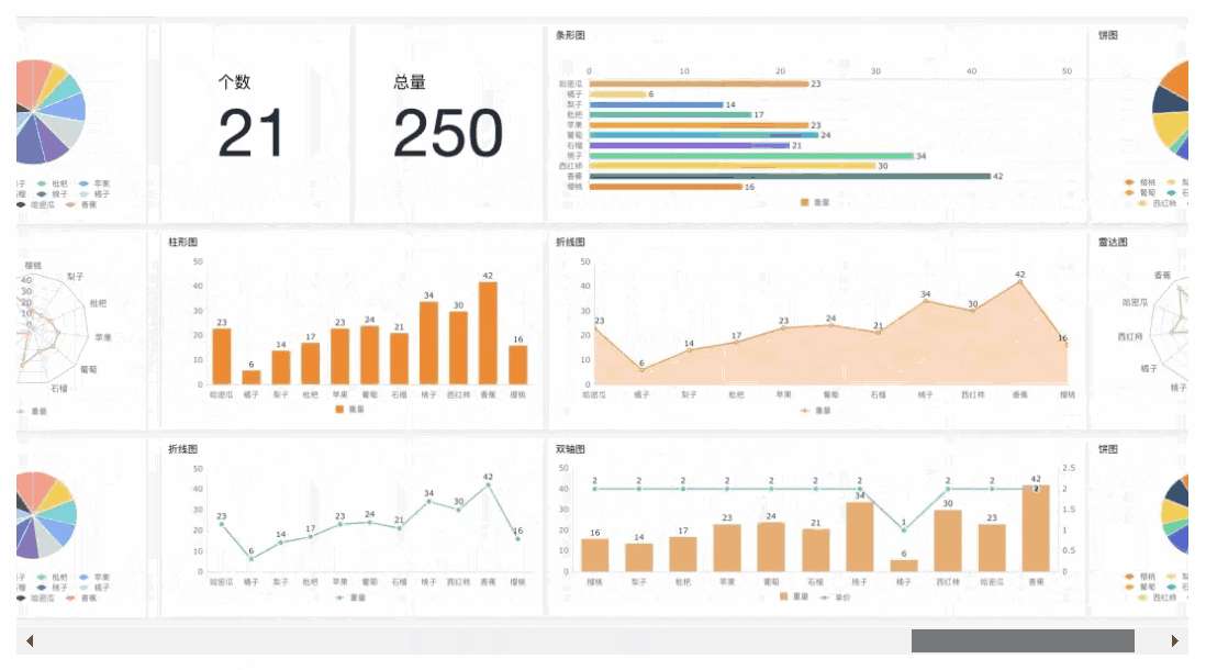 可视化仪表盘,仪表盘软件,简道云仪表盘